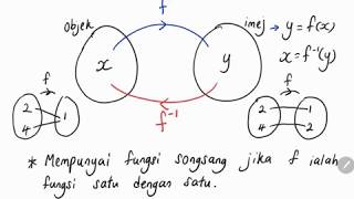 Bab 1 part 3 Matematik Tambahan Tingkatan 4 13 Fungsi Songsang [upl. by Adierf]