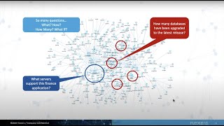 Demonstration Flexera One IT Visibility—CMDB ServiceNow [upl. by Olmstead]