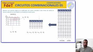 CIRCUITOS COMBINACIONALES 05CODIFICADORES [upl. by Yrret]