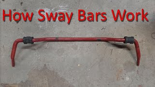 How Sway Bars Work  Complete Explanation [upl. by Reseta846]