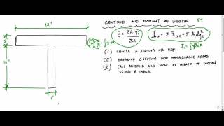 Moment of Inertia Calculation  Structure Free [upl. by Corabella857]