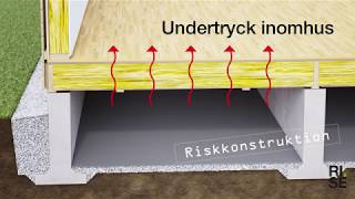 Fuktsäkerhetsprojektering av krypgrunder – tänk på det här [upl. by Zzahc621]