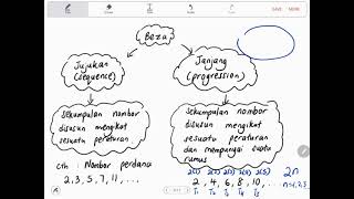 Bab 5 part 1 Matematik Tambahan Tingkatan 4 KSSM 51 Janjang Aritmetik [upl. by Casavant]