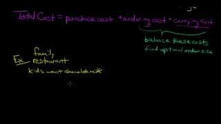 EOQ Economic Order Quantity formula and explanation [upl. by Nevi]