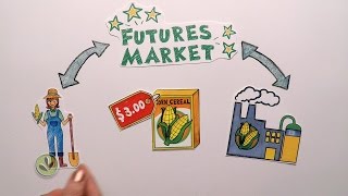 Futures Market Explained [upl. by Enirrok819]