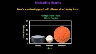 Identifying Misleading Graphs  Konst Math [upl. by Fonz]