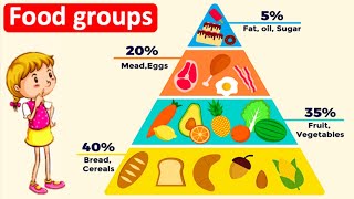 5 food groups amp food group pyramid 🍅🍌 What should you eat [upl. by Enialem]