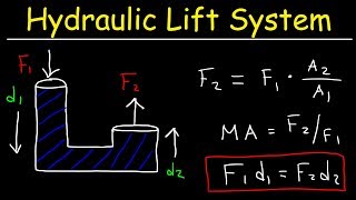 Pascals Principle Hydraulic Lift System Pascals Law of Pressure Fluid Mechanics Problems [upl. by Odlanra]