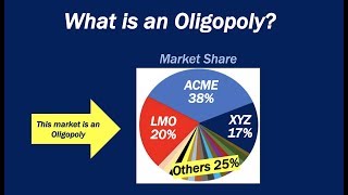 What is an Oligopoly [upl. by Starbuck]