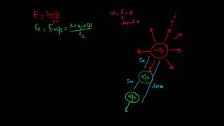 Energie potentielle électrique  Partie II [upl. by Calysta964]