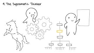 The 5 Types of Creative Thinkers [upl. by Naul331]