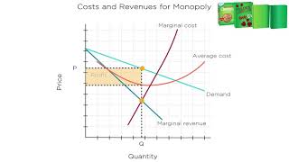 46 Monopolistic Competition [upl. by Eidassac]