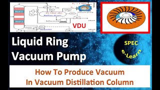 Liquid Ring Vacuum Pumps [upl. by Harwell991]