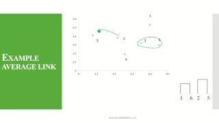 Hierarchical Agglomerative Clustering HAC  Average Link [upl. by Dinnage292]