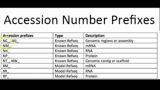 Accession Numbers [upl. by Vento]