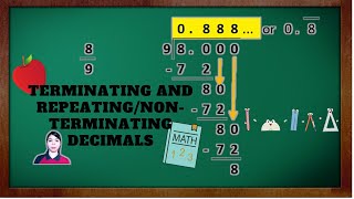 MATH 6 Quarter 1 Terminating and RepeatingNonterminating Decimals [upl. by Odlaner129]