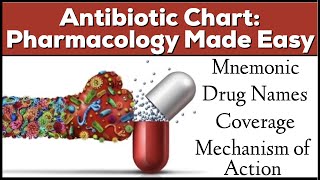 Antibiotic Classes Mnemonic Coverage Mechanism of Action Pharmacology Made Easy [upl. by Aisyat]