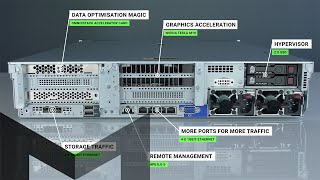 HPE SimpliVity 380 Gen10 Hardware Tour [upl. by Simpson471]