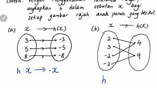 Bab 1 part 1 Matematik Tambahan Tingkatan 4 kssm 11 Fungsi [upl. by Er]