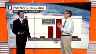 AccuWeather Ready LIVE Hurricane expert answers your questions about hurricane preparedness [upl. by Landri]