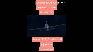 Egyptair flight 990 [upl. by Eibber]