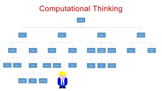 Computational Thinking [upl. by Arobed]