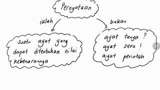 Bab 3 part1 Matematik Tingkatan 4 31 Pernyataan [upl. by Nolham]