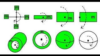 Physics 12 Moment of Inertia 2 of 6 Overview of Moment of Inertia Equations [upl. by Mik]