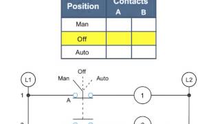 Selector Switches and Contacts in a Diagram  What They Do [upl. by Dewain]