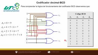 2 1 Codificadores [upl. by Coralie]