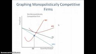 Monopolistic Competition How to Graph it [upl. by Ecnirp158]