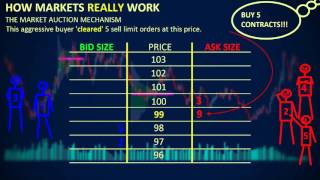 How Markets REALLY Work  Depth of Market DOM [upl. by Rodi34]