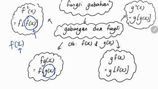 Bab 1 part 2 Matematik Tambahan tingkatan 4 12 Fungsi Gubahan [upl. by Ball]