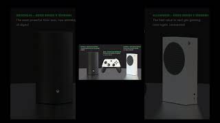 The New Xbox’s [upl. by Wernher]