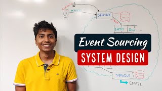 Whats an Event Driven System [upl. by Elle231]