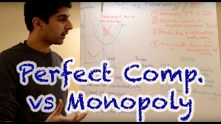 Y2IB 21 Perfect Competition vs Monopoly with Essay Plan [upl. by Kcirdle]