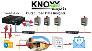 KnowNow  Step 3  Insights [upl. by Alisen]