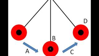 Kinetic and Potential Energy in a pendulum [upl. by Tiemroth]